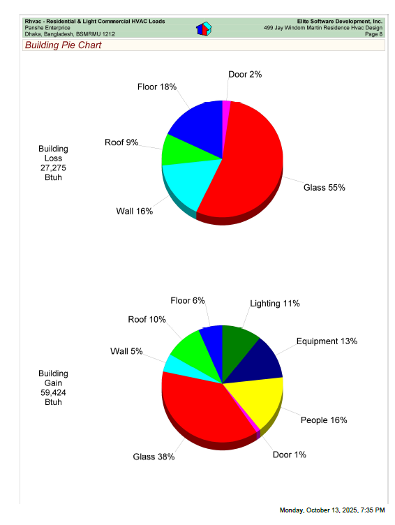 Requirements Drawing