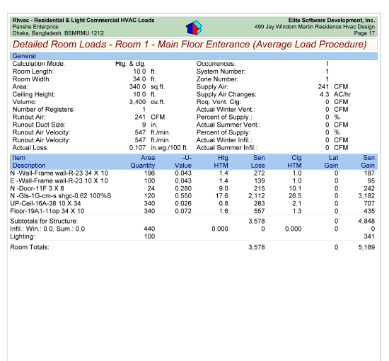 Sample Report