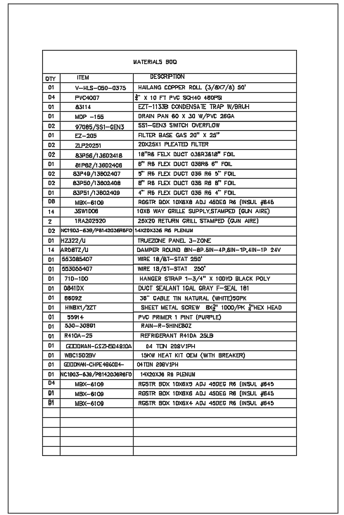 material Takeoffs Sample Report