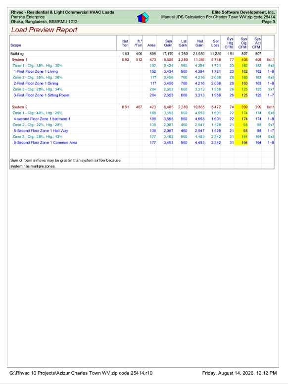 Manual JDS Sample Report